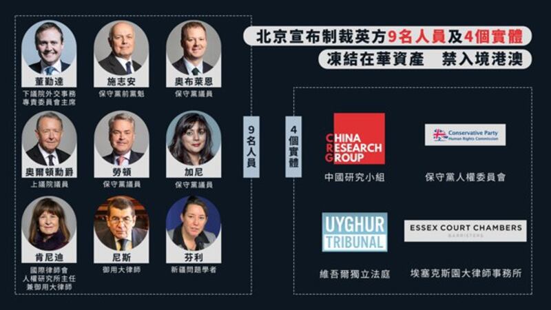中国宣布制裁英国九名人员及四个实体,冻结其在华资产并禁止入境港澳。(自由亚洲电台粤语组制图)
