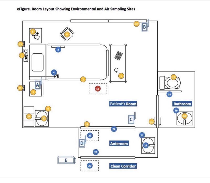新加坡研究负压隔离病房,黄色为检测新冠肺炎病毒阳性处。(疾管署提供)