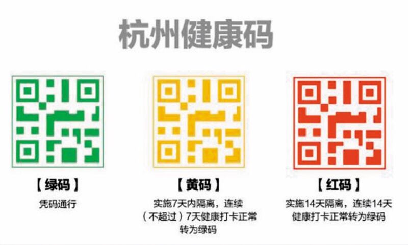 杭州“健康码”电子健康证明引争议。“健康码”电子健康证明,“绿码”才能自由行。(摘自网路)