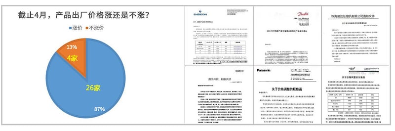 左图:八成以上企业产品涨价。右图:企业涨价通知接连不断。(网络图片)