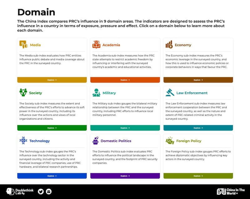 台湾民主实验室(Doublethink Lab)研发一套中国对世界各国渗透和影响力的“中国指数(China Index)”。(沈伯洋脸书)