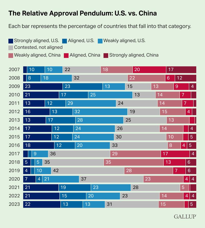 the-relative-approval-pendulum-u.s.-vs.-china.png