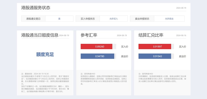 深交所调整信息披露机制,只公布深港通当天总交成量等整体数据,不公布资金淨流入和流出情况,以及港股通馀额多于30%,只公布当日有剩馀额度的信息。(深交所网页截图/记者陈子非提供)