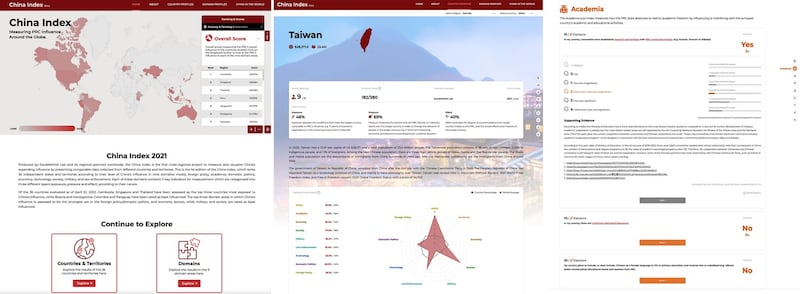 台湾民主实验室（Doublethink Lab）研发一套中国对世界各国渗透和影响力的“中国指数（China Index）”。（沈伯洋脸书）