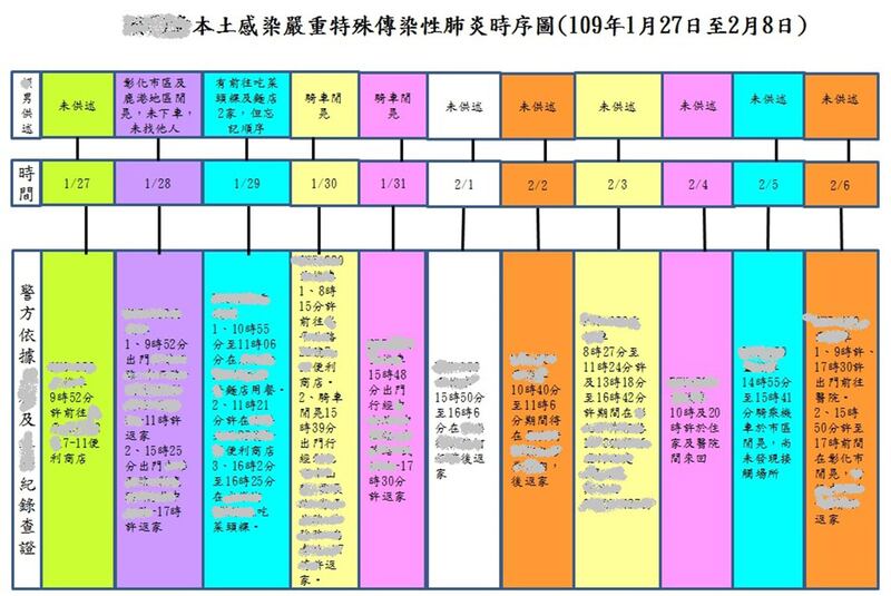 白牌车司机时序图。(彰化县警察局提供)