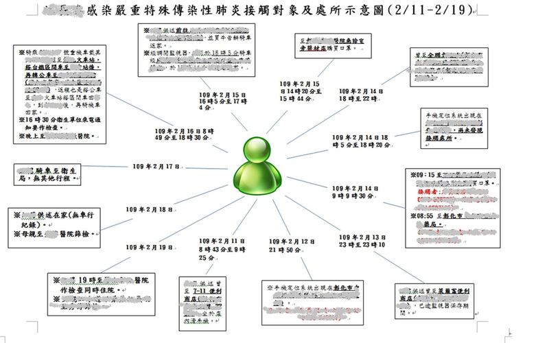 白牌车司机接触史。(彰化县警察局提供)