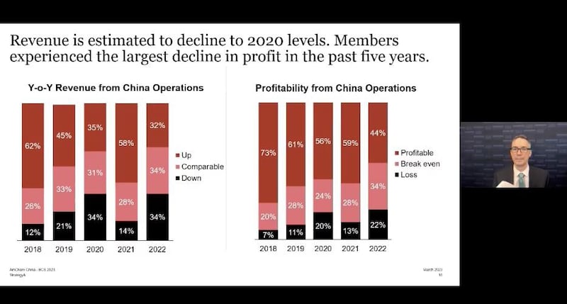中国美国商会总裁何迈可(Michael Hart)在3月1日的记者会上发布2023年度的《中国商务环境调查报告》。(Team视讯会议截图)