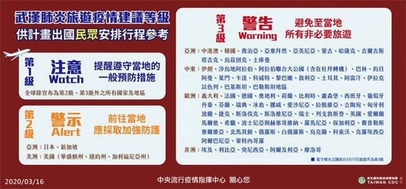 台湾再提高将东欧13国、中东15国与1地区、北非5国及中亚9国,提升至第三级“警告”。(疾管署提供)
